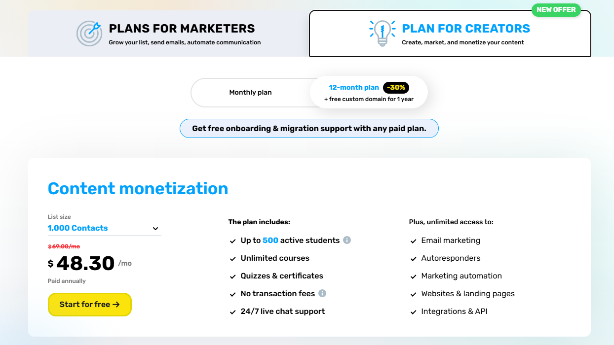 GetResponse's creators plan starting at $48.30 per month for 1000 contacts